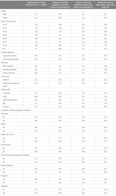 Internalization of negative societal views on old age into self-perceptions of aging: exploring factors associated with self-directed ageism